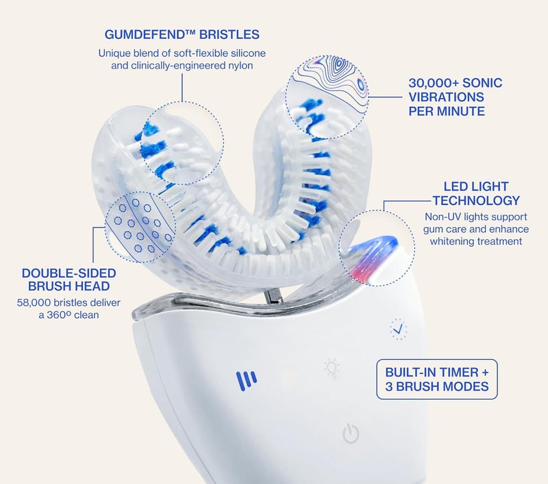 AutoBrush Sonic Pro Electric Toothbrush – Only ADA Accepted U-Shaped Brush, Clinically Proven Up to 5.1X Better Cleaning, 30-Second Full Mouth 360 Clean, Rechargeable, Waterproof, White, Men's Regular - Image 2